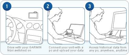 NAVITRACK Vehicle Tracking in 3 simple steps