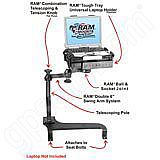 Click for more information about the complete RAM vehicle mounting system