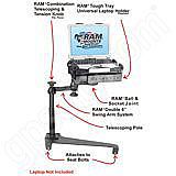 Click for more information about the complete RAM vehicle mounting system