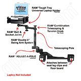 RAM Mount Chevrolet Impala Dual Arm Laptop Vehicle Mount 2006P