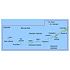 Garmin Card BlueChart America for Aleutian Islands US034R